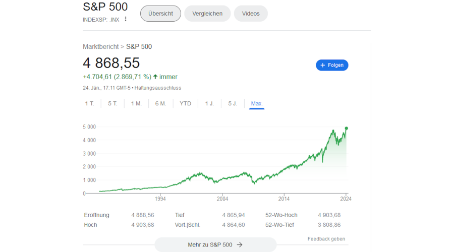 S&P 500